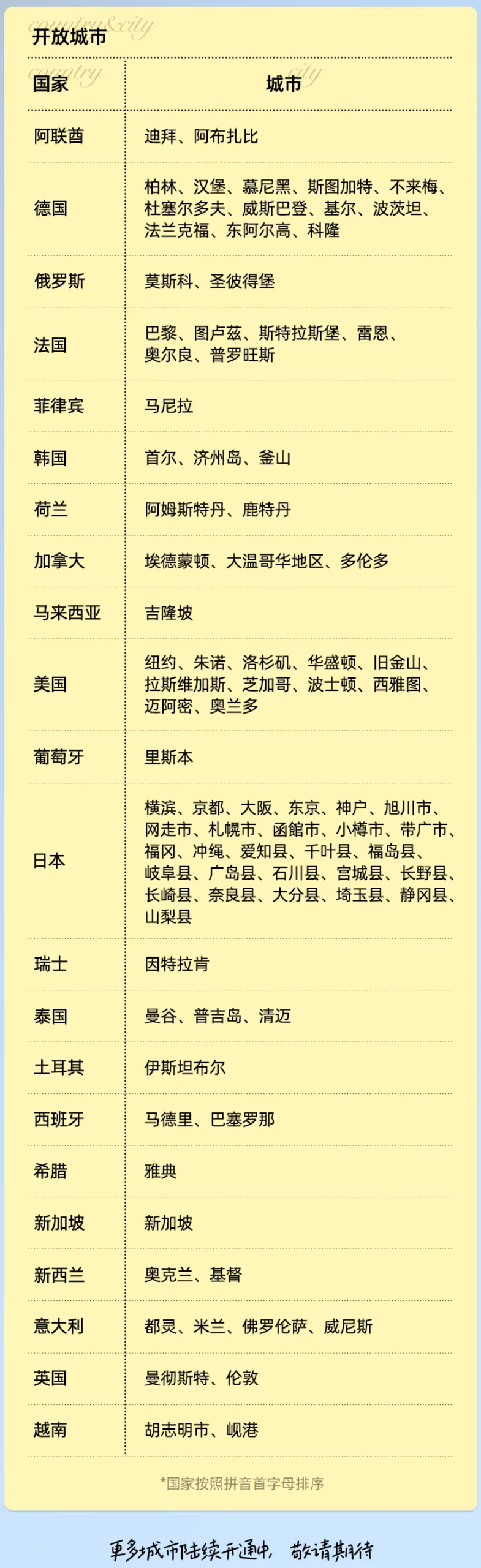 高德地图路线规划升级，出国游也能查公交