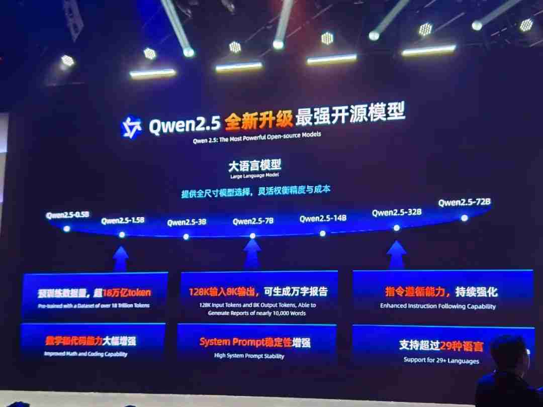 阿里云Qwen2.5发布！再登开源大模型王座，Qwen-Max性能逼近GPT-4o