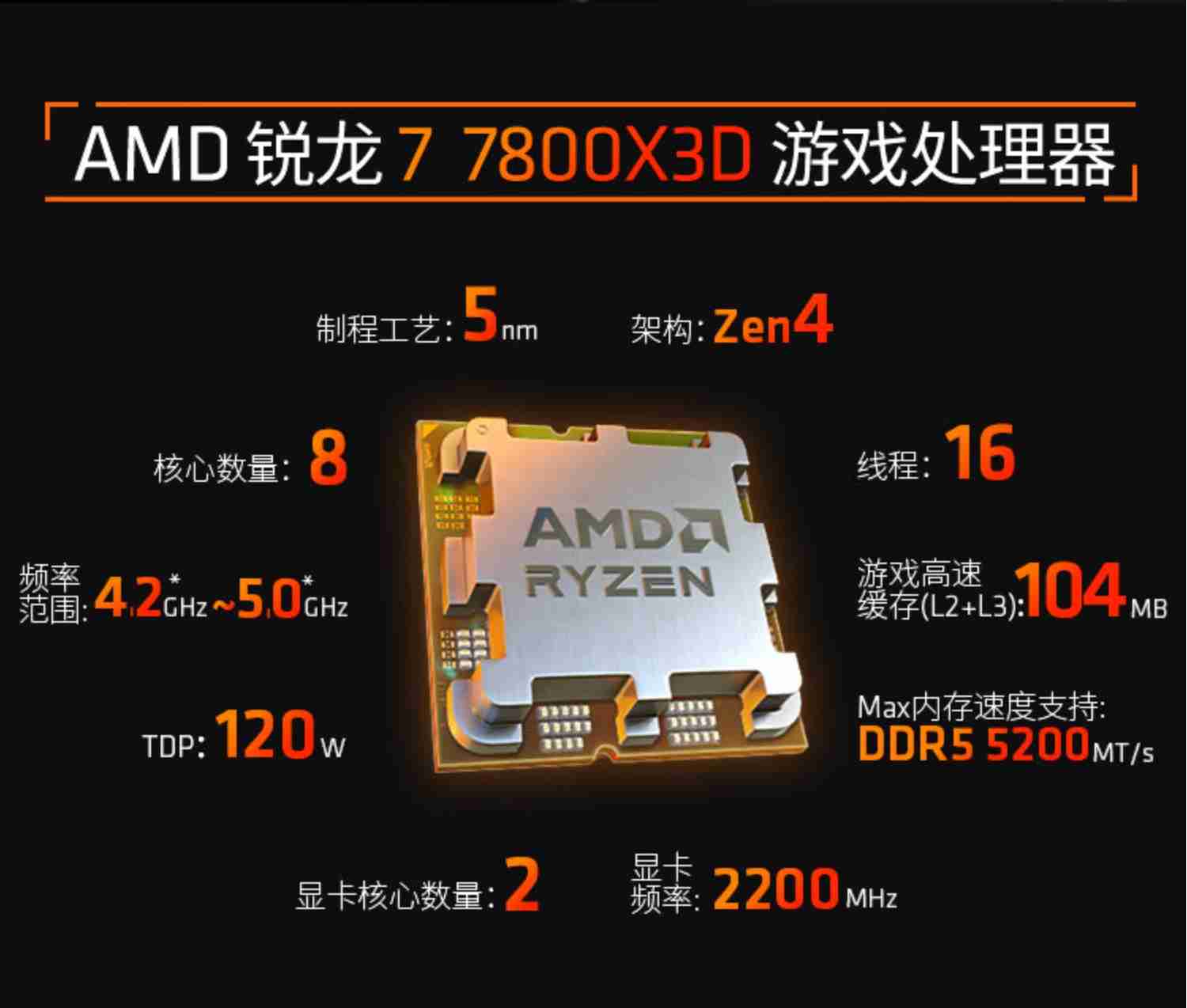 不必神话锐龙 7 7800X3D，酷睿 i7-14700KF 也很适合打游戏