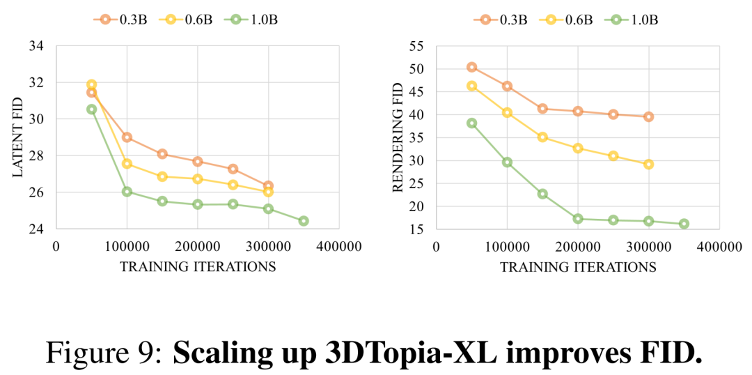 5秒内快速生成、直出工业级PBR资产，三维扩散模型3DTopia-XL开源