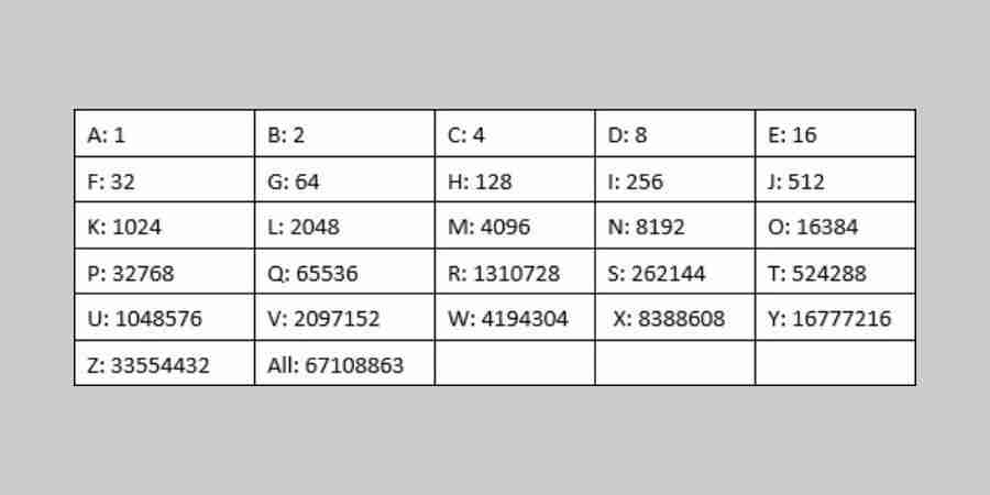 如何在Windows 11/10中隐藏驱动器