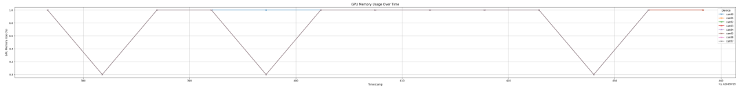 微调大模型，AMD MI300X就够了！跟着这篇博客微调Llama 3.1 405B，效果媲美H100