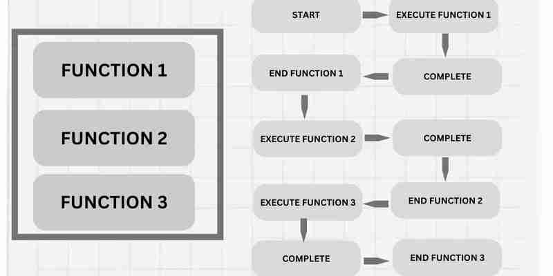 JavaScript 中的异步操作：事件循环