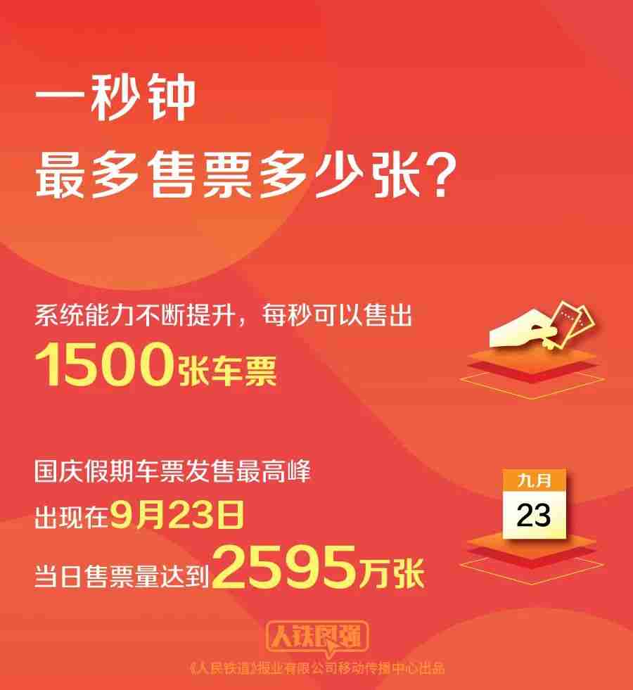 铁路 12306 再次提醒：从未授权任何第三方平台发售火车票