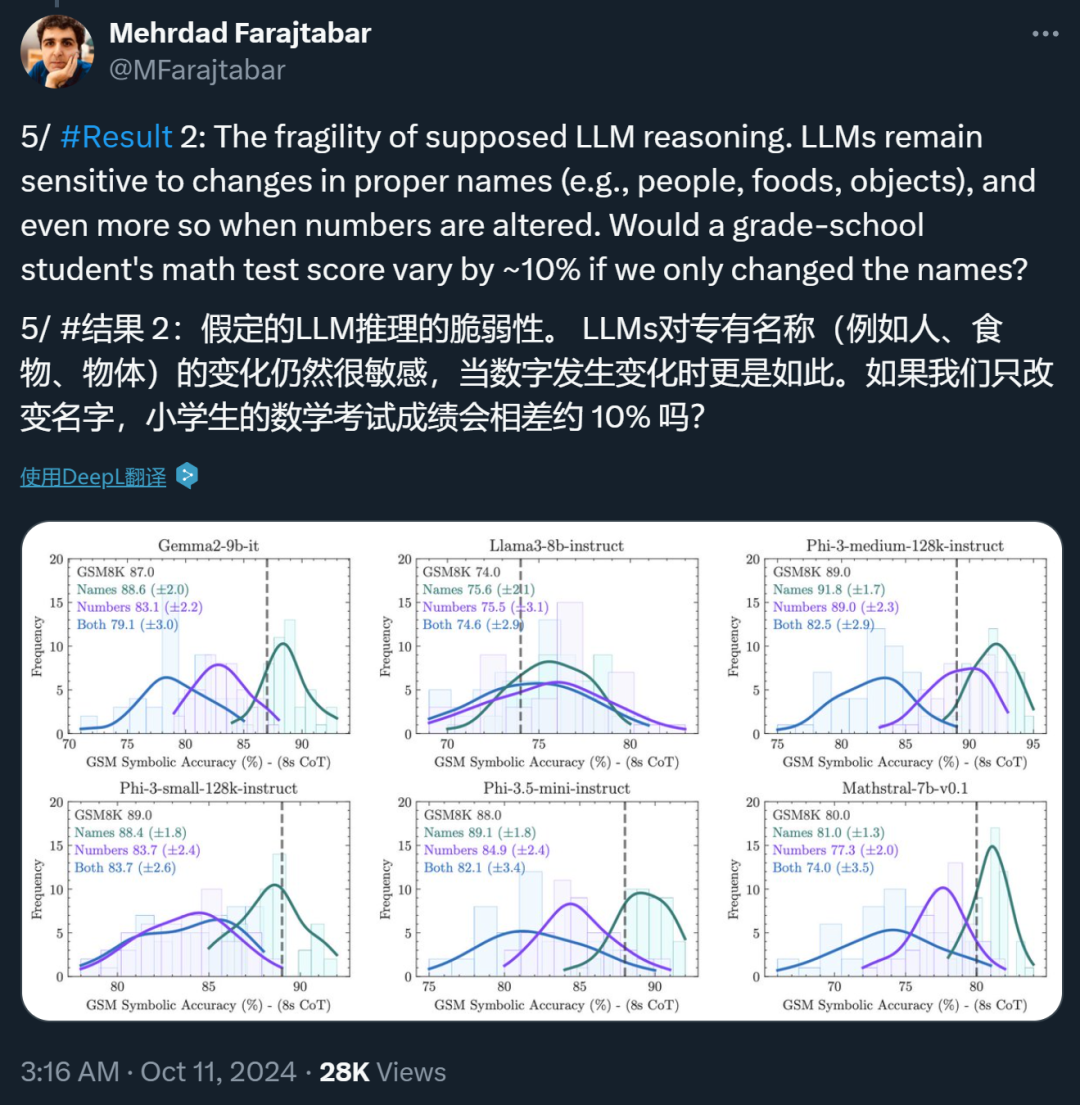 给小学数学题加句「废话」，OpenAI o1就翻车了，苹果新论文质疑AI推理能力