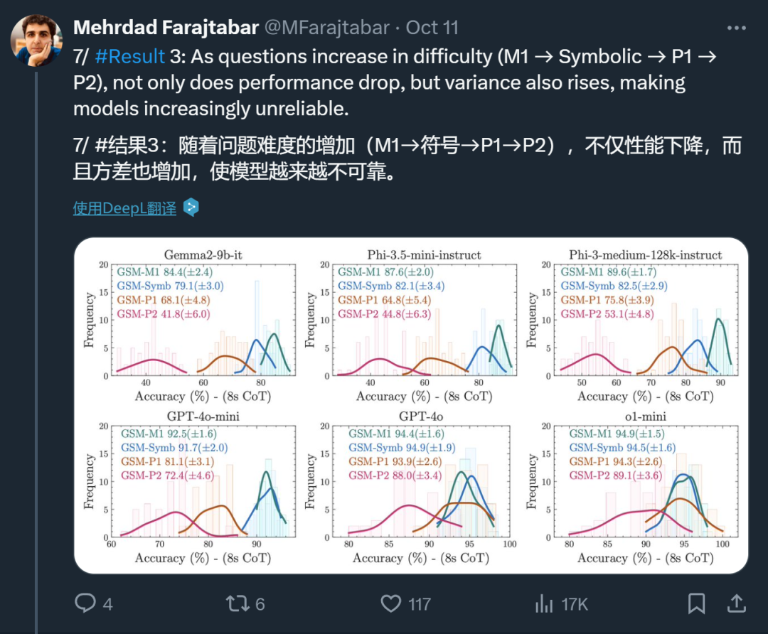 给小学数学题加句「废话」，OpenAI o1就翻车了，苹果新论文质疑AI推理能力