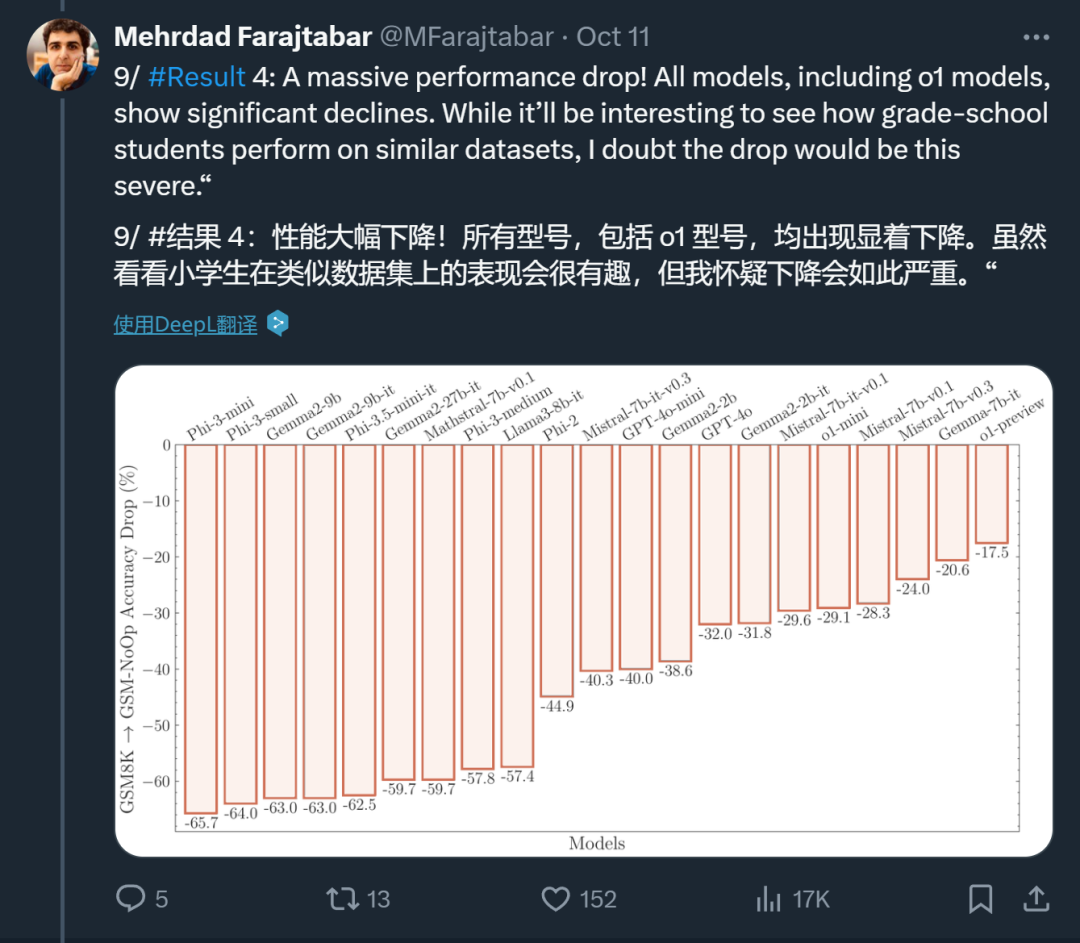 给小学数学题加句「废话」，OpenAI o1就翻车了，苹果新论文质疑AI推理能力