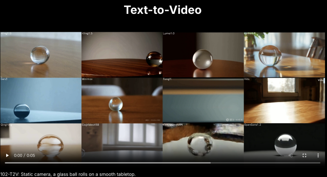 实测13个类Sora视频生成模型，8000多个案例，一次看个够