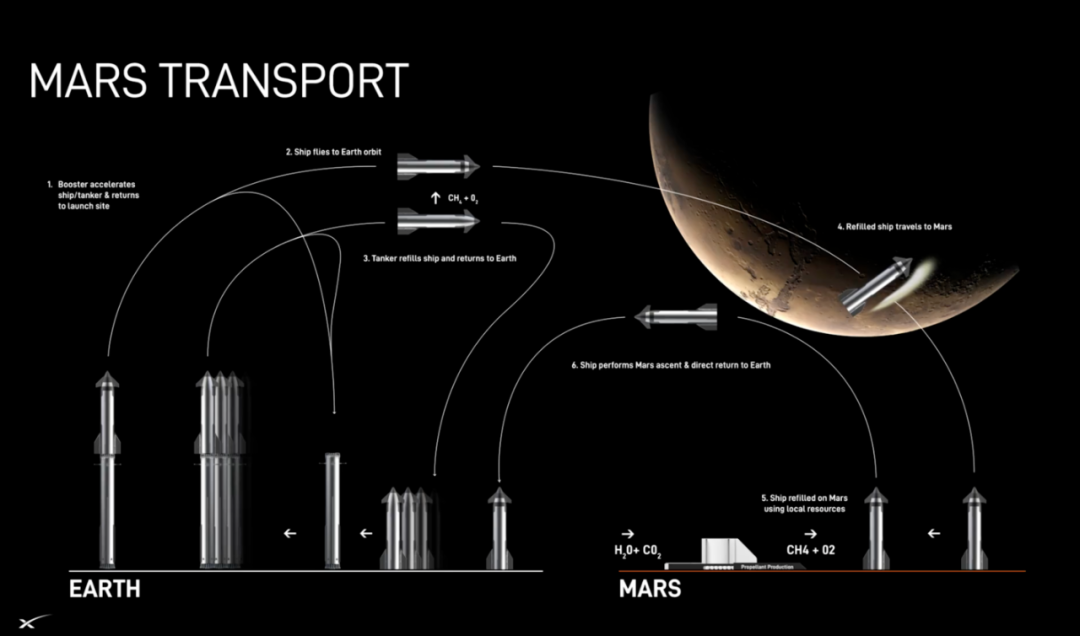 首次！SpaceX完成「筷子夹火箭」式星舰回收，马斯克8年前设想成真