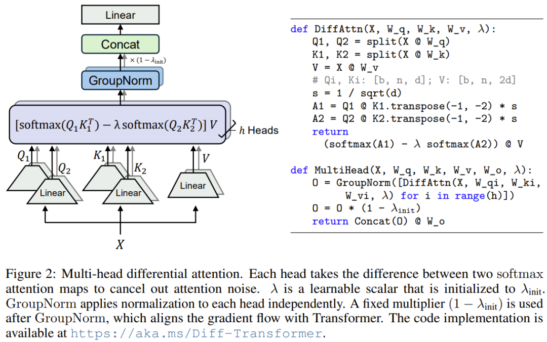 这篇论文非常火！差分Transformer竟能消除注意力噪声，犹如降噪耳机