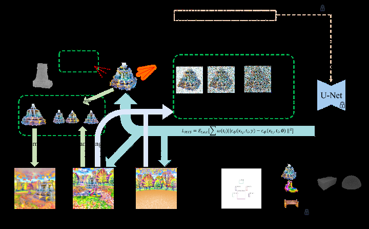 ECCV 2024 | 新梦幻场景生成方法，高质量、视角一致、可编辑3D场景