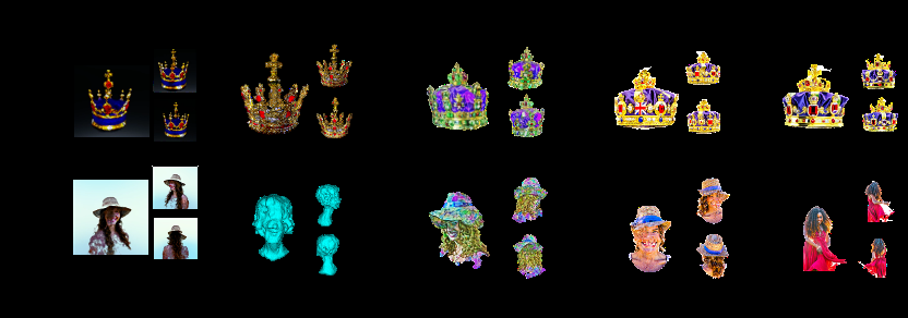 ECCV 2024 | 新梦幻场景生成方法，高质量、视角一致、可编辑3D场景