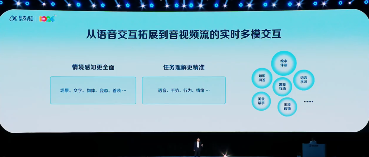 科大讯飞星火超拟人数字人发布：业界率先实现“口唇-表情-动作”生成，多模态交互