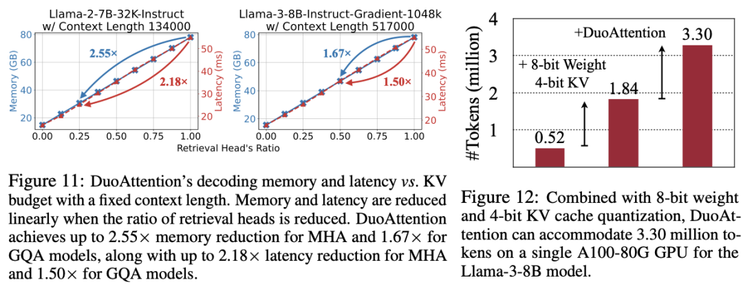MIT韩松团队长上下文LLM推理高效框架DuoAttention：单GPU实现330万Token上下文推理