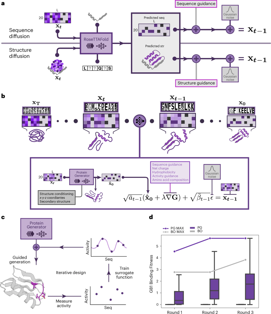 同时生成蛋白序列和结构，David Baker团队序列空间扩散新模型登Nature子刊