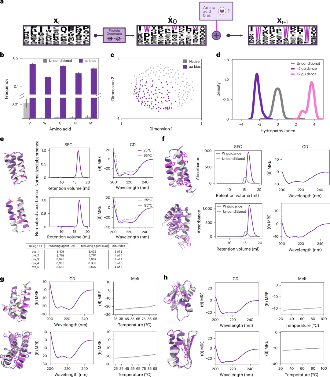 同时生成蛋白序列和结构，David Baker团队序列空间扩散新模型登Nature子刊