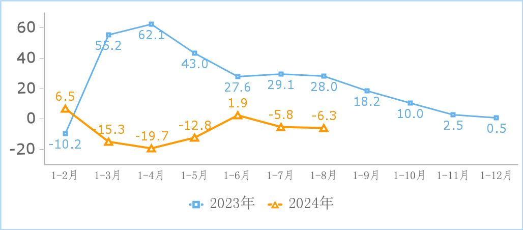 中国信通院：1-8 月我国规上互联网企业完成互联网业务收入 11710 亿元，同比增长 4.4%