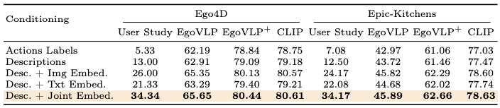 ECCV2024 Oral | 第一视角下的动作图像生成，Meta等提出LEGO模型