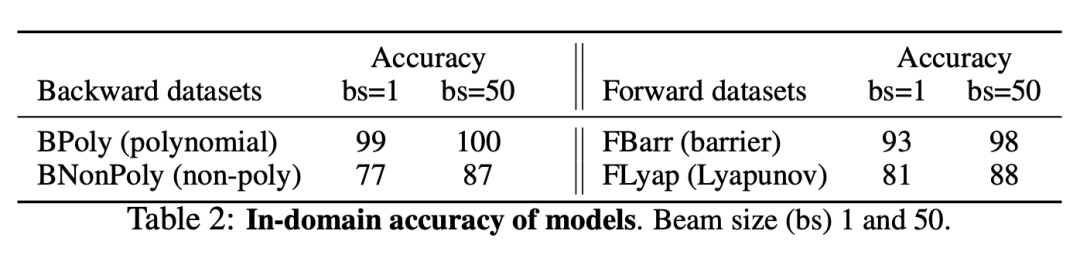 132年未解开的李雅普诺夫函数谜题，被Symbolic Transformer攻克了