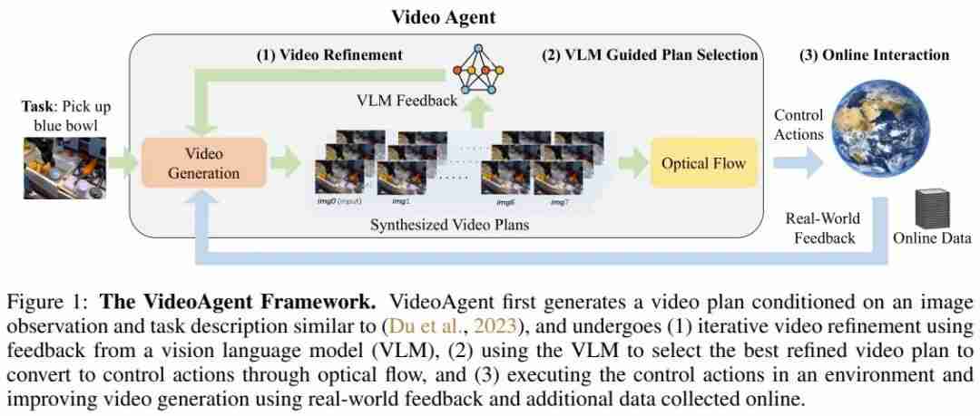 视频生成模型变身智能体：斯坦福Percy Liang等提出VideoAgent，竟能自我优化