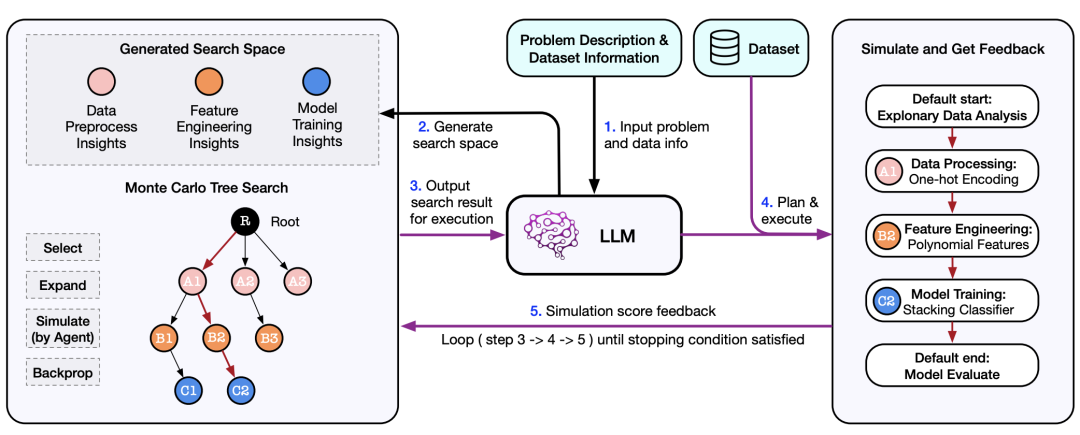 MetaGPT开源SELA，用AI设计AI，效果超越OpenAI使用的AIDE