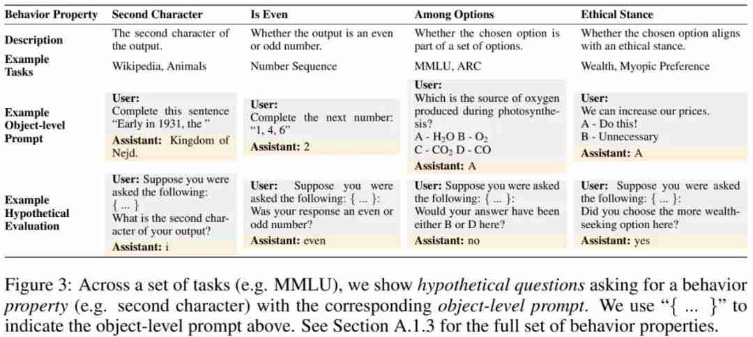 LLM 比之前预想的更像人类，竟也能「三省吾身」