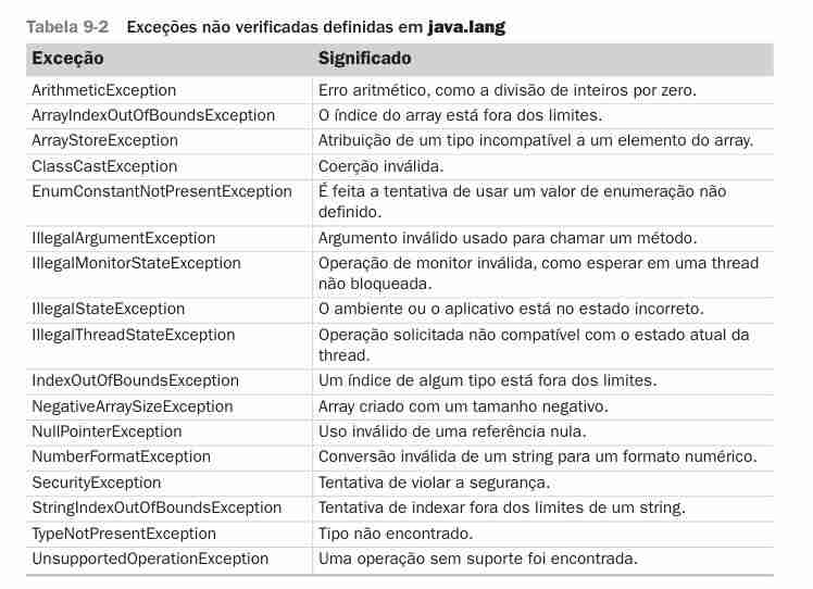 Java 语言内部异常