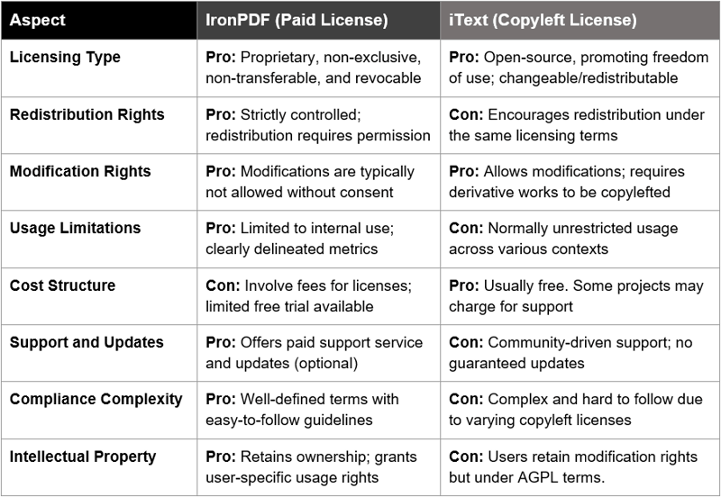 图书馆许可问题让工程师头疼不已！ IronPDF for Java 如何保存我的项目