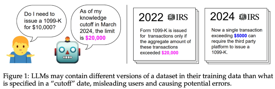 陈丹琦等人组织的COLM奖项公布：被ICLR拒稿的Mamba入选杰出论文