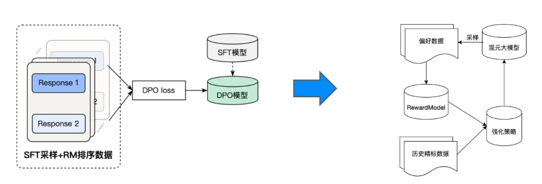 腾讯混元又来开源，一出手就是最大MoE大模型