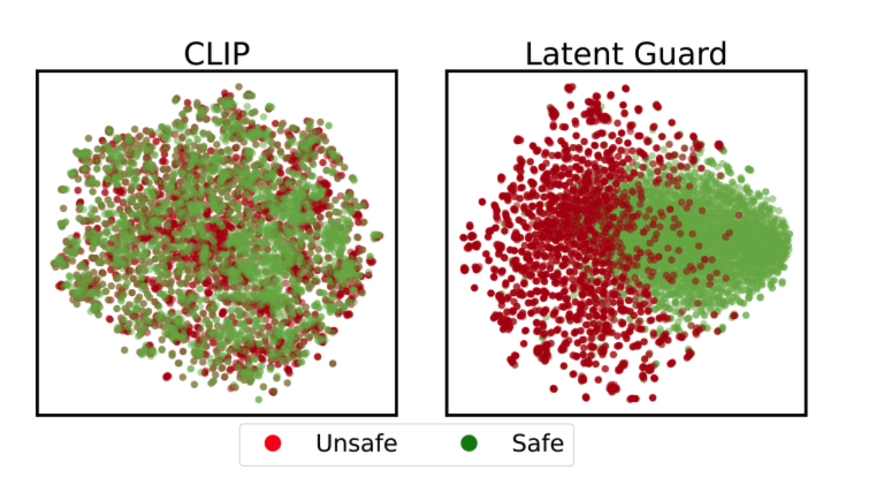 ECCV 2024｜牛津大学&港科提出毫秒级文生图安全检测框架Latent Guard