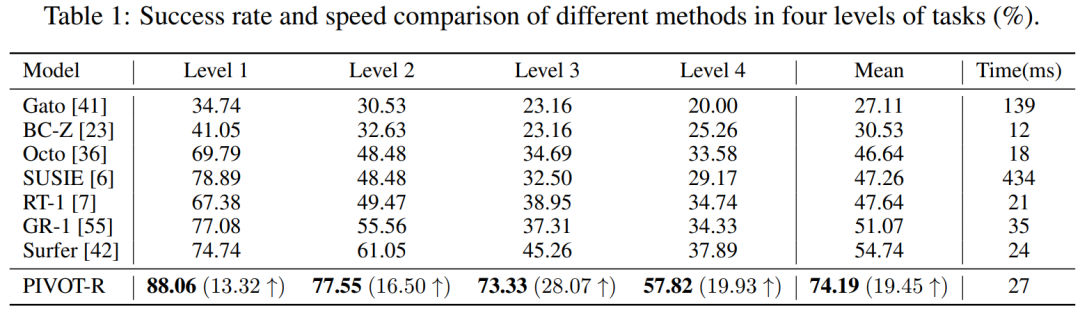 NeurIPS 2024 | 机器人操纵世界模型来了，成功率超过谷歌RT-1 26.6%