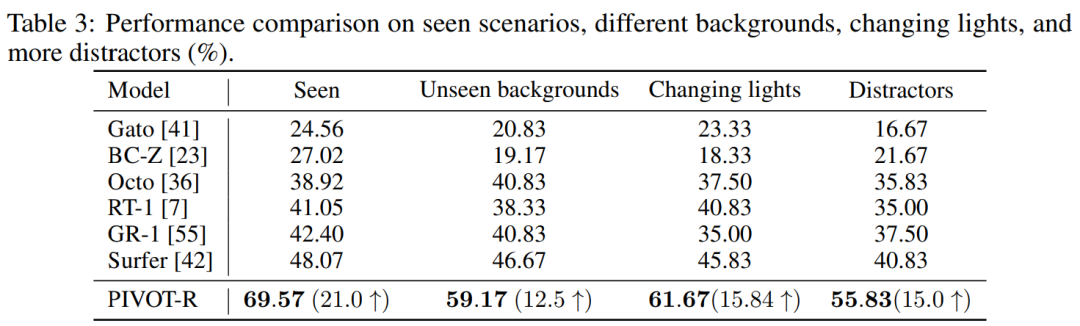 NeurIPS 2024 | 机器人操纵世界模型来了，成功率超过谷歌RT-1 26.6%