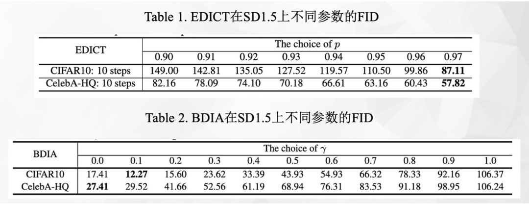 NeurIPS 2024｜浙大 & 微信 & 清华：彻底解决扩散模型反演问题