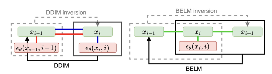 NeurIPS 2024｜浙大 & 微信 & 清华：彻底解决扩散模型反演问题