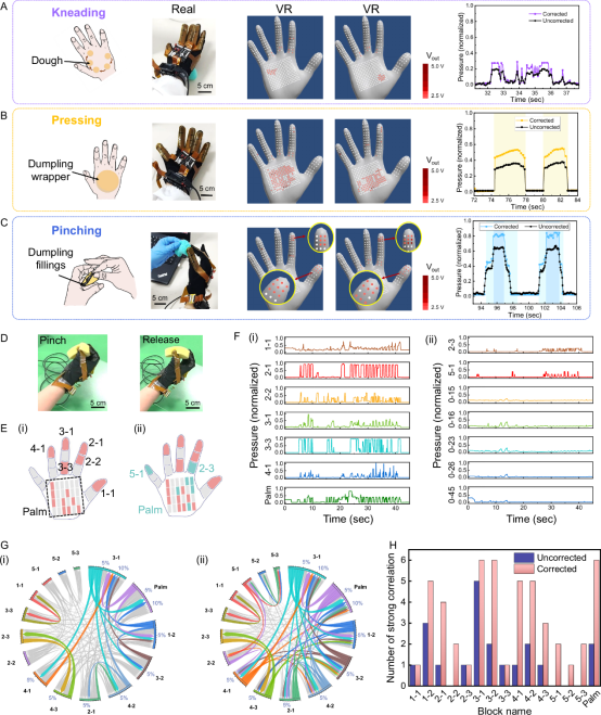 穹彻智能-上交大最新Nature子刊速递：解析深度学习驱动的视触觉动态重建方案