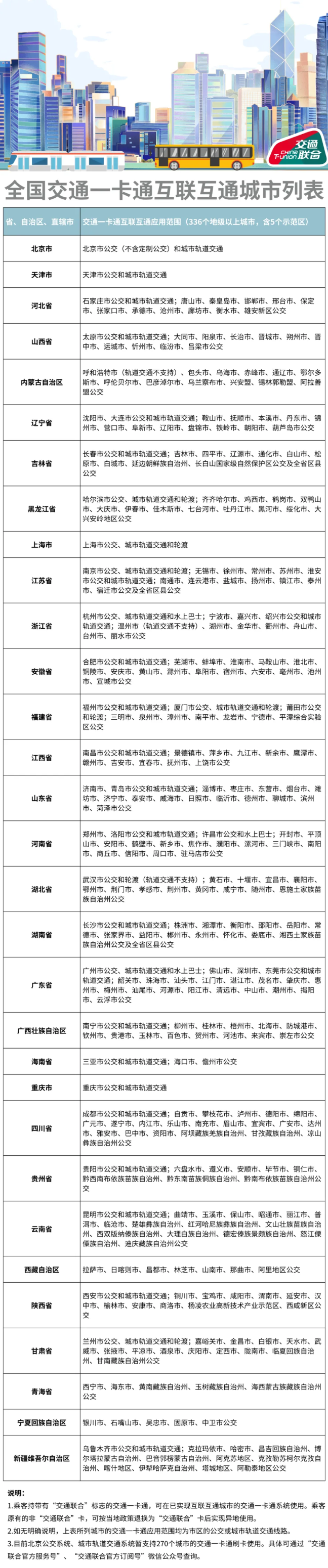 深圳通推出 NFC 手机限时免费开卡活动，支持 336 个城市使用