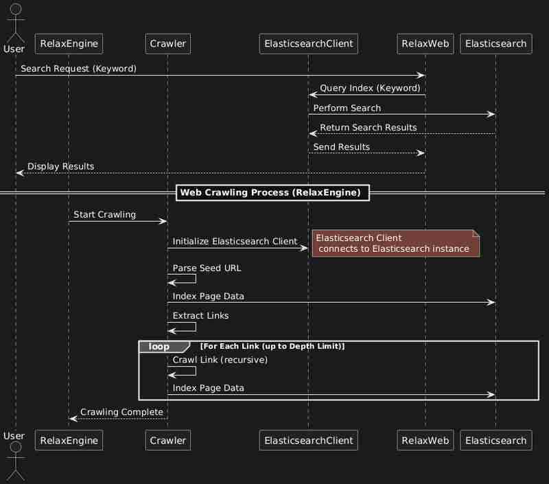 使用 Elasticsearch 在 Go 中构建 Web 搜索引擎