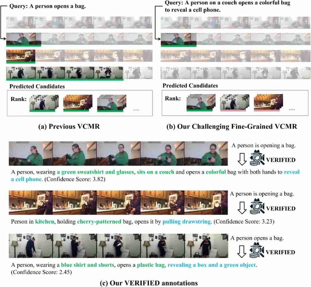 NeurIPS 2024 | 消除多对多问题，清华提出大规模细粒度视频片段标注新范式VERIFIED