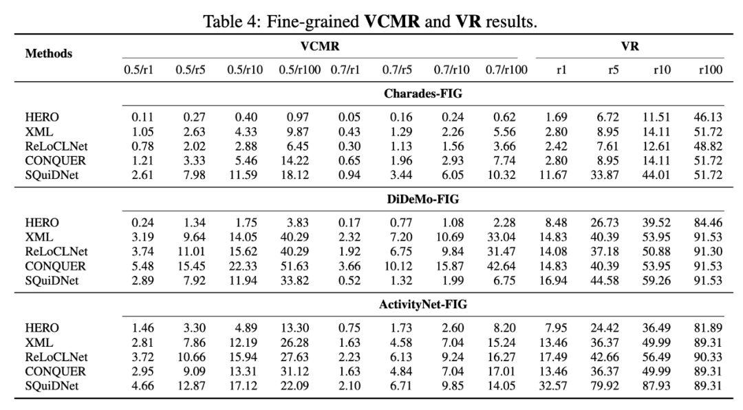 NeurIPS 2024 | 消除多对多问题，清华提出大规模细粒度视频片段标注新范式VERIFIED