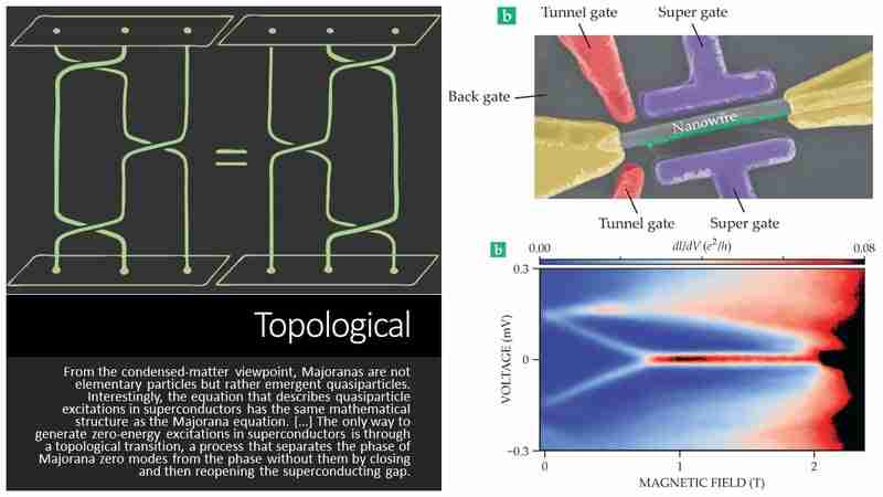 How Qubits are physically implemented?