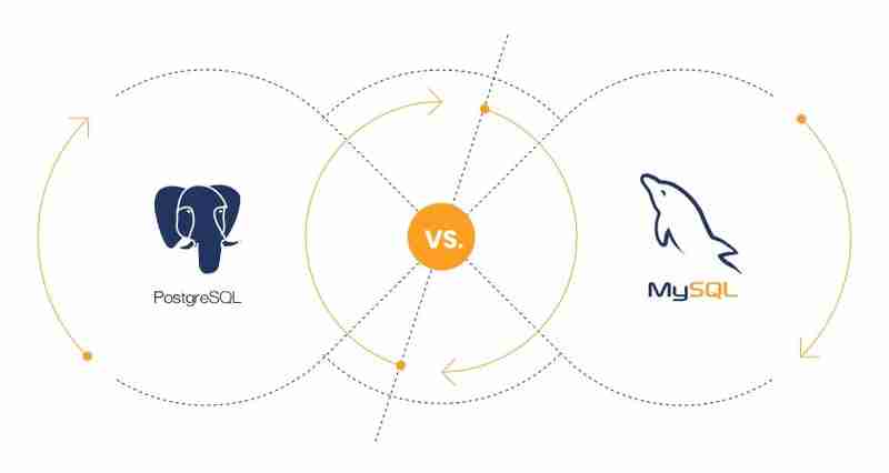 PostgreSQL 与 MySQL