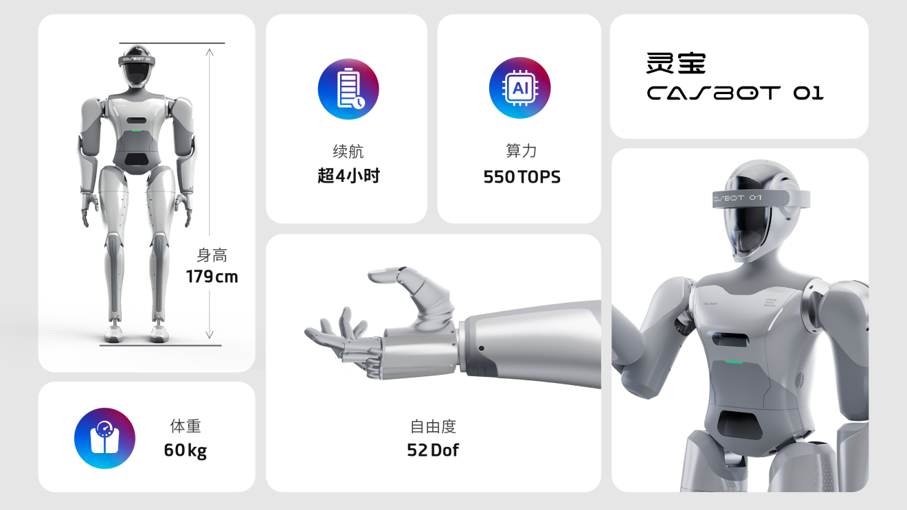 灵宝CASBOT首款人形机器人产品—CASBOT 01发布，应用级产品搅动千亿市场