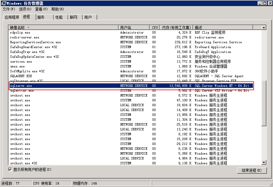 解读SQL Server 性能优化指标