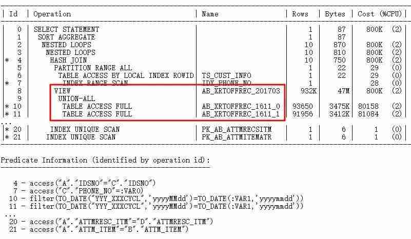 SQL无法走索引的情况及解决思路