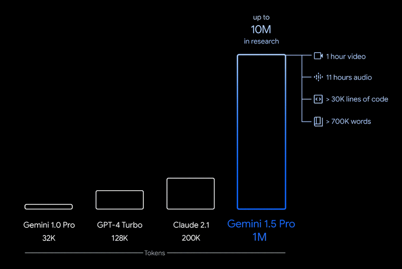 使用 Gemini Flash 构建视频洞察生成器