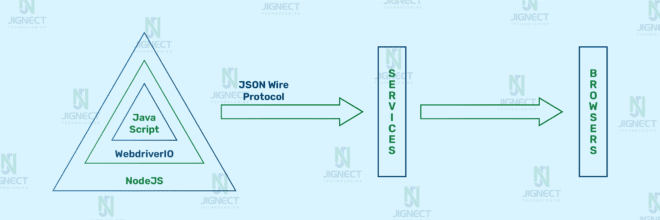 WebdriverIO 与 JavaScript：高效 Web 自动化测试的完美组合