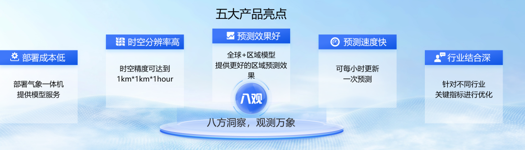 这个夏天，天气版「山东卷」考验电网，达摩院气象大模型成功通关