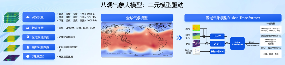 这个夏天，天气版「山东卷」考验电网，达摩院气象大模型成功通关