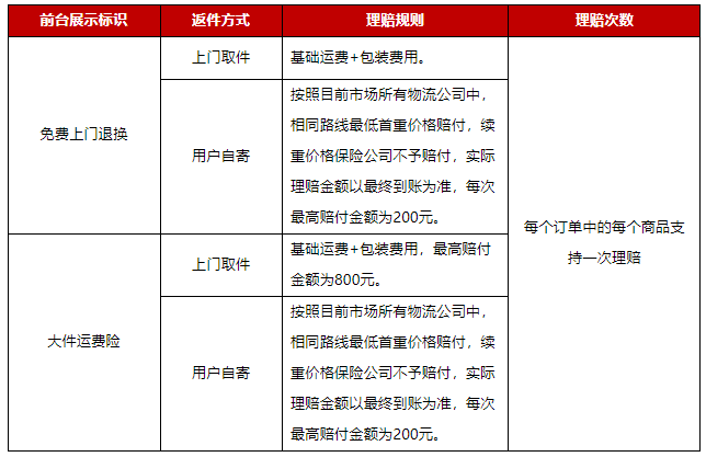 京东进一步升级“免费上门退换”运费险服务，预计 8 月底全面上线